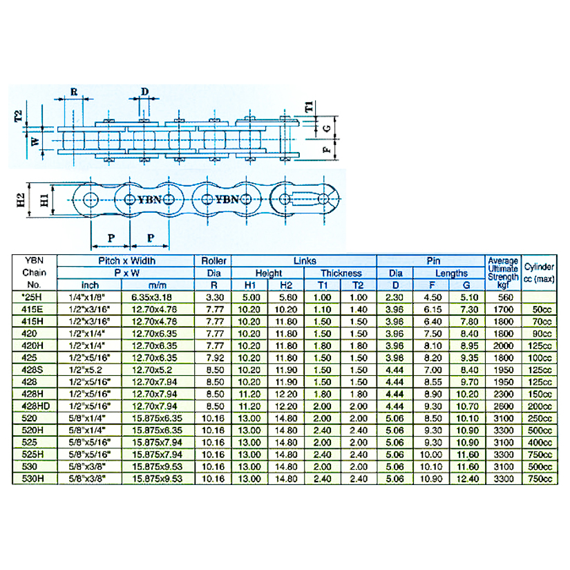 YBN Ketten, Mofa, 415H [Stück]